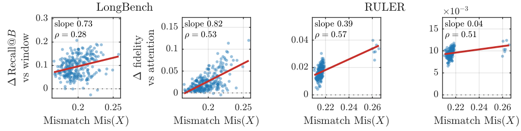 Gain versus mismatch